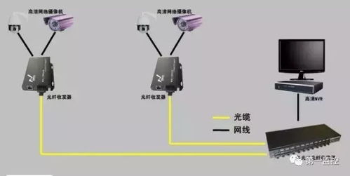 監控系統網絡設備光纖收發器的必備知識，長知識了！