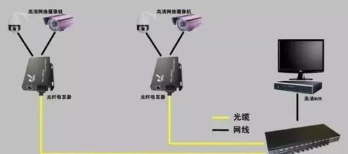 監控系統網絡設備光纖收發器的必備知識